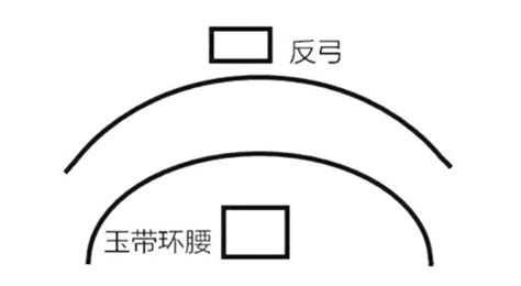 玉带环腰|风水中的玉带环腰是什么？